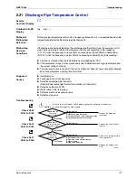 Preview for 134 page of Daikin CTXU25G2V1B Service Manual