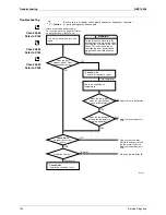 Preview for 145 page of Daikin CTXU25G2V1B Service Manual