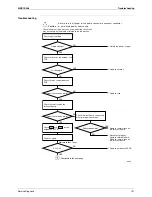 Preview for 154 page of Daikin CTXU25G2V1B Service Manual