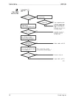 Preview for 155 page of Daikin CTXU25G2V1B Service Manual