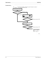 Preview for 157 page of Daikin CTXU25G2V1B Service Manual