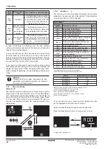 Preview for 30 page of Daikin D2CND024A1AA Servicing Manual