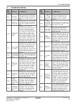 Preview for 41 page of Daikin D2CND024A1AA Servicing Manual