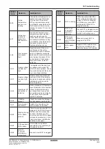 Preview for 43 page of Daikin D2CND024A1AA Servicing Manual