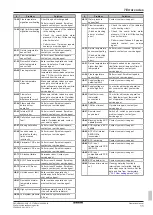 Preview for 11 page of Daikin D2CND024A1AB Operation Manual