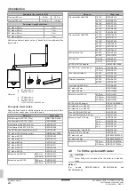 Preview for 24 page of Daikin D2CND024A4AB Installation Manual