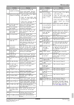 Preview for 11 page of Daikin D2CND028A1AB Operation Manual