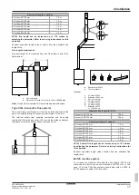 Preview for 17 page of Daikin D2CNL-A1A Installation Manual