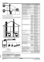 Preview for 20 page of Daikin D2CNL-A1A Installation Manual