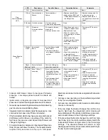 Preview for 37 page of Daikin DC80VC Installation Instructions Manual