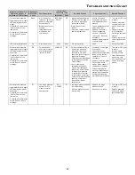 Preview for 42 page of Daikin DC80VC Installation Instructions Manual