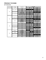 Preview for 35 page of Daikin DD80VC Service Instructions Manual