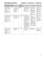 Preview for 43 page of Daikin DD80VC Service Instructions Manual