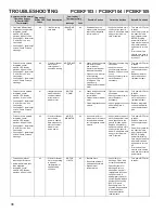 Preview for 46 page of Daikin DD80VC Service Instructions Manual