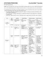 Preview for 53 page of Daikin DD80VC Service Instructions Manual