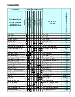 Preview for 61 page of Daikin DD80VC Service Instructions Manual