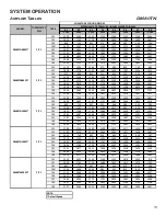 Preview for 13 page of Daikin DM80TN Service Instructions Manual