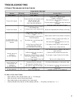 Preview for 41 page of Daikin DM80TN Service Instructions Manual