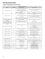 Preview for 42 page of Daikin DM80TN Service Instructions Manual