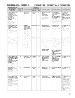 Preview for 45 page of Daikin DM80VC Service Instructions Manual