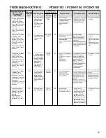 Preview for 47 page of Daikin DM80VC Service Instructions Manual