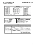 Preview for 51 page of Daikin DM80VC Service Instructions Manual