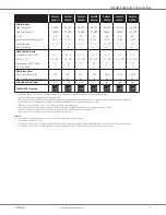 Preview for 3 page of Daikin DM96SE Manual