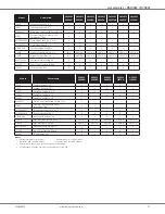 Preview for 15 page of Daikin DM96SE Manual