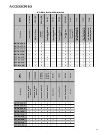 Preview for 9 page of Daikin DM97MC Service Instructions Manual