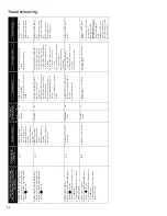 Preview for 64 page of Daikin DM97MC Service Instructions Manual