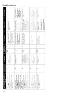 Preview for 66 page of Daikin DM97MC Service Instructions Manual