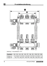 Preview for 28 page of Daikin ECOLLECTRMV Operating Lnstructions