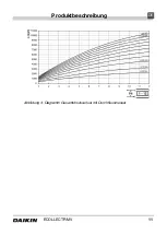 Preview for 31 page of Daikin ECOLLECTRMV Operating Lnstructions