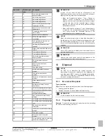 Preview for 87 page of Daikin EHVH04S18DA6V Installer'S Reference Manual