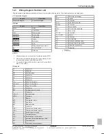 Preview for 91 page of Daikin EHVH04S18DA6V Installer'S Reference Manual