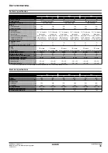 Preview for 39 page of Daikin EKHBRD-AY1 Installation Manual