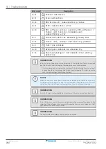 Preview for 264 page of Daikin ERGA06EAV3H Installer'S Reference Manual