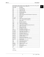 Preview for 37 page of Daikin ESIE13-02 Service Manual