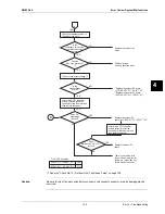 Preview for 145 page of Daikin ESIE13-02 Service Manual