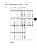 Preview for 153 page of Daikin ESIE13-02 Service Manual