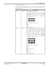 Preview for 187 page of Daikin ETSX16P30EF Installer'S Reference Manual