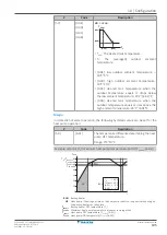 Preview for 195 page of Daikin ETSXB16E Installer'S Reference Manual