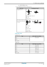 Preview for 91 page of Daikin ETVZ16E6V7 Installer'S Reference Manual