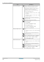 Preview for 102 page of Daikin ETVZ16E6V7 Installer'S Reference Manual