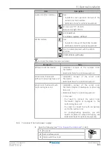 Preview for 103 page of Daikin ETVZ16E6V7 Installer'S Reference Manual