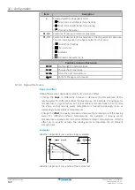 Preview for 140 page of Daikin ETVZ16E6V7 Installer'S Reference Manual