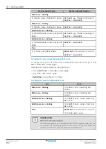 Preview for 142 page of Daikin ETVZ16E6V7 Installer'S Reference Manual