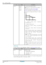 Preview for 162 page of Daikin ETVZ16E6V7 Installer'S Reference Manual