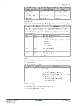 Preview for 163 page of Daikin ETVZ16E6V7 Installer'S Reference Manual