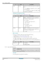 Preview for 164 page of Daikin ETVZ16E6V7 Installer'S Reference Manual